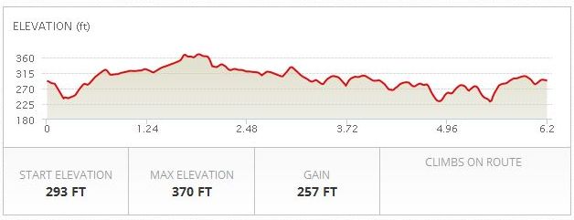 [Image: RTH 10K course elevation]